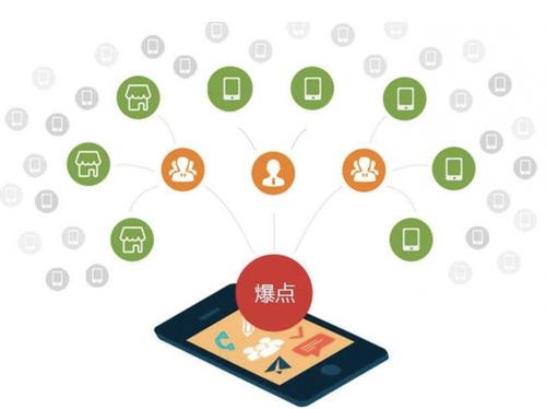 顺城为什么越来越多的企业通过软文营销来引流